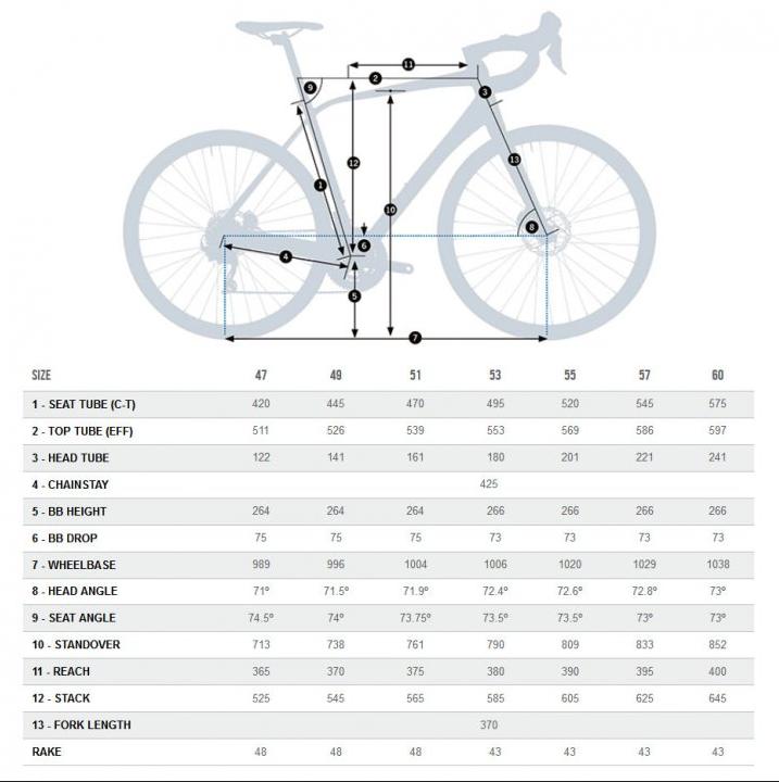 orbea orbea bici strada  avant h40 51 verde