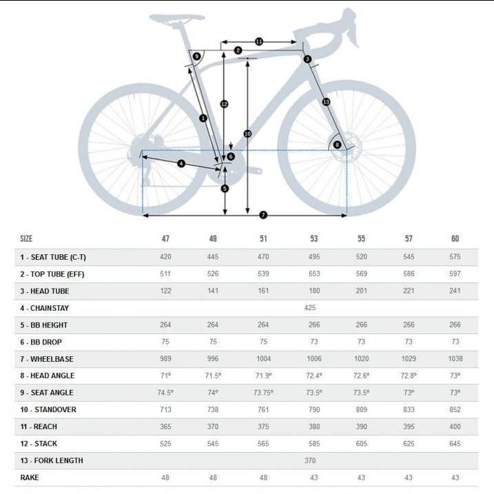 orbea orbea bici strada avant h40 53 verde